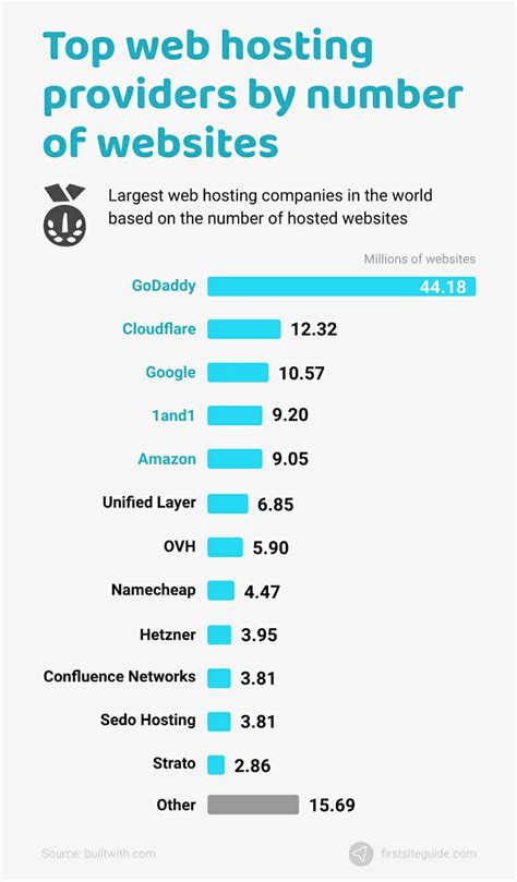 hosting services in dubai ksa|12 Best Web Hosting Companies In Saudi Arabia (2023) .